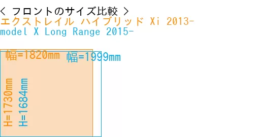 #エクストレイル ハイブリッド Xi 2013- + model X Long Range 2015-